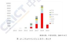 小狐狸钱包如何轻松添加Heco链？解锁您数字资产