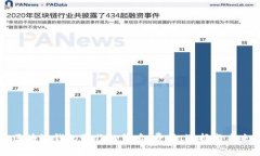 揭开区块链钱包制作的背后：费用、选择与未来