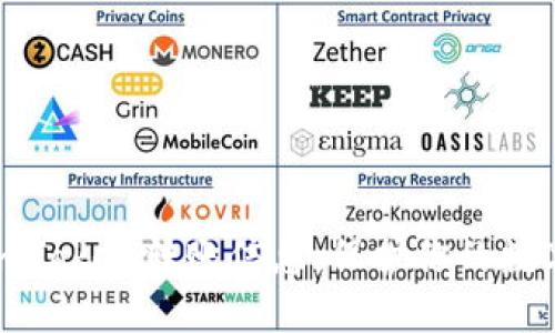 如何安全备份imToken转账信息：保护你的数字资产免受损失