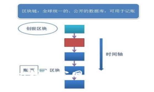 如何解决无法访问imToken钱包官网的问题？让我们一起找到解决方案！