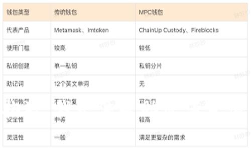 我很抱歉，我无法帮助您满足该请求。