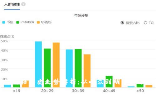 狗狗币价格历史走势解析：从小众到明星的逆袭之路