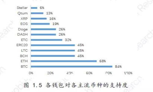 如何解决在imToken上转移ETH后无法查看的问题？