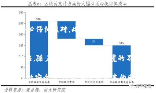 转账到imToken：如何高效节省每一分手续费

imToken, 转账, 手续费, 数字货币/guanjianci

介绍：数字货币转账的新时代
在如今这个数字化迅速发展的时代，传统的金融交易方式正不断被新兴的数字货币取代。而作为全球知名的数字钱包，imToken在加密货币的存储与交易中，扮演了不可或缺的角色。用户不仅可以方便地管理多个资产，还可以轻松进行数字货币的转账操作。然而，转账手续费这一话题，却常常令许多用户感到困惑和无奈。那么，在使用imToken进行转账时，我们究竟需要注意些什么呢？

手续费的成因
首先，要理解转账过程中产生手续费的原因。数字货币的交易主要依赖于区块链技术，这种技术确保了交易的透明性和安全性。当你在imToken上进行转账时，实际上是将交易请求发送到区块链网络中，节点需要通过复杂的计算验证这一笔交易。为了激励这些节点贡献计算能力，交易者需要支付一定的手续费。这部分费用能够确保你的交易在网络中获得优先处理，从而加快到账速度。

不同币种的手续费差异
值得注意的是，不同的数字货币在转账时手续费的计算方式各不相同。例如，比特币的手续费在网络繁忙时可能会显著攀升，而以太坊则会根据当前的Gas价格变化而调整手续费。这意味着，用户在选择转账时，应对不同币种、不同时间的手续费有所了解，以此来避免不必要的损失。

如何有效降低转账手续费
虽然手续费是不可避免的开支，但用户可以通过一些方法来降低这一费用。首先，选择合适的转账时间。当网络的交易量较低时，手续费通常也会随之下降。其次，耐心等待合适的档位。imToken提供了不同手续费选项，用户可以根据急迫程度选择合适的支付。如果你并不着急到账，可以选择较低的手续费，这样既能节省成本，又不影响转账的完成。

转账流程详解
接下来，让我们看看如何在imToken上顺利完成转账。首先，打开imToken应用，进入资产页面。在你想要转账的数字货币下，点击“发送”按钮。接着，你需要输入接收方的地址，以及想要转账的金额。此时，系统会自动计算出应付的手续费，并在页面上显示。用户可以根据自己的需求选择相应的手续费等级。确认信息无误后，输入交易密码，即可完成转账。

转账后的确认与跟踪
转账成功后，用户可以通过imToken的交易记录功能，随时查看该笔交易的状态。在区块链上，交易的状态分为未确认和已确认。未确认的交易在成功被矿工打包入区块前，无法视为最终交易。因此，在选择手续费较低的情况下，用户需耐心等待确认。此外，通过合适的区块浏览器，用户还可以实时跟踪交易的进度，了解更多有关该笔交易的详细信息。

常见问题解答
即便如此，许多用户在使用imToken进行转账时仍会遇到一些常见的问题。比如，如果输入错误的地址会出现什么情况？很不幸，这可能导致资金的永久损失，因此在输入地址时务必仔细核对。此外，有些用户会问，转账确认需要多长时间？其实，这取决于网络的繁忙程度以及用户选择的手续费等级。

总结与展望
转账手续费是数字货币交易中不可避免的一部分，但并不是说用户必须无条件接受高额手续费。了解其来源、选择合适的时机、合理设置手续费等级，都是降低交易成本的有效方法。随着数字货币生态环境的不断完善，相信未来会有更多的解决方案来提升转账的效率与成本优势。从而让每一位用户都能在享受数字货币带来的便利的同时，最大程度地节省每一笔费用。

在这个数字化的时代，imToken不仅为用户提供了安全、便捷的交易平台，更以其不断创新的服务，推动数字货币的普及与发展。通过对手续费的科学管理，用户不仅可以提高转账的安全性，还能在降低成本的同时，体验更为顺畅的数字资产管理之旅。