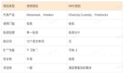 虚拟币钱包为何转不出币？深入解析封锁背后的原因与解决方案