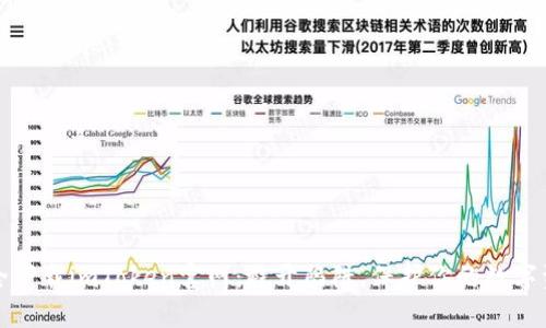 安全下载imToken官网：避开陷阱，保护你的数字资产