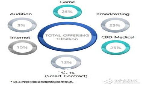 如何轻松在Imtoken上领取EOP：你的数字资产新机会