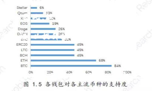   在Coinbase Web上交易加密货币的最佳指南：如何安全无忧地迈入数字资产世界 / 

 guanjianci Coinbase, 加密货币, 交易所, 数字资产 /guanjianci 

引言：揭开Coinbase的神秘面纱

在这个数字化和科技快速发展的时代，加密货币已成为炙手可热的话题。而在众多交易平台中，Coinbase凭借其安全性和用户友好性而脱颖而出。对于首次接触的用户来说，Coinbase Web这一平台犹如一扇通往数字货币世界的大门。你是否想过，如何才能在这个充满机遇的市场中安全、便捷地进行交易呢？本文将带您深入探索Coinbase Web的使用技巧、优势与风险，帮助您在加密货币的海洋中游刃有余。

什么是Coinbase？

首先，让我们了解一下什么是Coinbase。Coinbase是一家成立于2012年的美国加密货币交易所，它允许用户买卖多种数字资产，如比特币、以太坊等。作为全球最大的加密货币交易平台之一，Coinbase为用户提供了一个安全、便捷的交易环境。用户可以通过链接银行账户或信用卡轻松实现资金的充值和提现。此外，Coinbase还提供了移动应用程序，让投资者在任何地方都能随时查看市场动态。

为什么选择Coinbase Web？

选择一个合适的交易平台至关重要，而Coinbase Web在众多竞争对手中具备了明显的优势。首先，它的界面设计简单直观，适合各种层次的用户，无论是刚入门的新手，还是经验丰富的交易者，都能轻松上手。此外，Coinbase还非常注重安全性，采用了多重验证和加密技术，最大限度地保护用户的资产安全。

另一个引人注目的特点是Coinbase的教育资源。不少用户在交易的过程中，难免会遇到各种各样的问题，而Coinbase提供的丰富的教学资料和视频教程，能有效帮助用户了解市场和掌握交易技巧，从而做出更明智的投资决策。如此一来，即使是新手用户也能在短时间内掌握必要的知识，增强他们的信心。

如何注册Coinbase账户？

如果决定使用Coinbase Web进行交易，第一步就是注册一个账户。这一过程相对简单，用户只需提供一些基本的个人信息，如姓名、邮箱地址和密码。接下来，Coinbase会要求你进行身份验证，以保证平台的安全性。你可能需要上传一些身份证明文件，如驾照或护照，确保你是一个真实的用户。

完成注册后，你将收到一封确认邮件，点击其中的链接即可激活你的账户。此时，你可以通过链接银行账户或信用卡，为你的Coinbase账户注入资金，随时准备进行交易。

如何在Coinbase Web上进行交易？

在注册并完成账户设置后，用户终于可以进入交易时刻了。在Coinbase Web上进行交易非常便捷。首先，登录你的账户，首页便会显示当前市场的实时数据，包括各大加密货币的价格波动。你可以根据个人喜好选择想要购买的数字资产。

点击选择的加密货币后，系统会引导你填写购买数量。值得注意的是，Coinbase不仅支持整体的交易，还可以按较小的份额进行购买，这对于刚入门的用户来说是一个很大的优势。完成输入后，你只需确认订单，支付associated的费用，交易便会立即执行。

如何提取和存储加密货币？

当你的交易完成后，将会在你的Coinbase账户中看到购买的加密货币。在此之后，你可能会想将这些表现良好的资产存储起来，以避免在短时间内的价格波动带来的风险。Coinbase提供了最佳的存储方式——一次性资产保管服务。此外，建议用户定期将主要持有的加密货币提取至个人钱包，以降低平台风险。

提取的过程同样简单，用户只需在账户设置中找到提取选项，输入要转出的金额及地址后，确认交易即可。不论是通过自用钱包还是其他平台，只要确保信息准确无误，提取成功的几率非常高。

投资加密货币的风险与挑战

尽管Coinbase为用户提供了一个相对安全的环境，但在加密货币投资中，仍然存在众多风险与挑战。首先，市场波动性极大，价格在短时间内可能剧烈波动，这导致投资者可能会面临巨大损失。因此，理性的市场分析和投资策略是必要的。

其次，网络安全问题也时常困扰着投资者。虽然Coinbase有着强大的安全措施，但用户的单一密码可能依然是一个薄弱环节。为了最大程度保障资金安全，用户应定期更换密码，并开启两步验证，以提升账户的保护级别。

总结：迈向加密货币投资的第一步

总之，Coinbase Web无疑是一个理想的起点，能够帮助用户安全、便捷地进入加密货币交易的世界。借助其用户友好的界面和丰富的教育资源，新手用户也能快速上手。然而，在投资之前，切记要充分了解市场动态、风险及其独特挑战，以做出明智的决策。投资的旅程虽充满风险，但只要合理规划与坚持学习，你终将能在这个日新月异的领域中找到属于自己的成功之道。