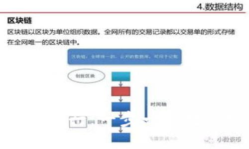从 imToken 提现到银行：一步一步教你轻松应对这场挑战