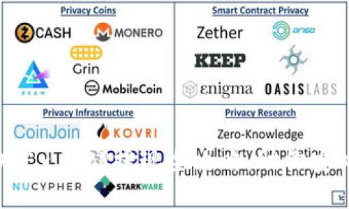 轻松掌握：OKEx APP提现全攻略，助你安心转出资产！