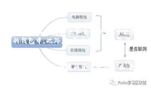   探索imToken中的撸币秘密：如何在数字货币世界中获得丰厚收益 / 

 guanjianci imToken, 撸币, 数字货币, 投资收益 /guanjianci 

引言：数字财富的蓝海
在数字货币日益普及的今天，许多用户开始寻求新的投资机会。而imToken作为一款便捷且安全的数字资产钱包，已经成为众多投资者的首选工具。通过imToken，用户不仅能够轻松管理自己的数字资产，还能探索更多赚取收益的可能性。

什么是撸币？
在数字货币投资的世界中，