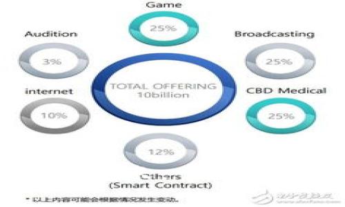 一步步教你如何通过imToken接口轻松转账，掌握这项技能，让数字资产转移变得简单安全