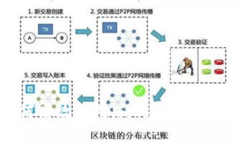 不再孤单：如何高效使用imToken客服解决你的问题