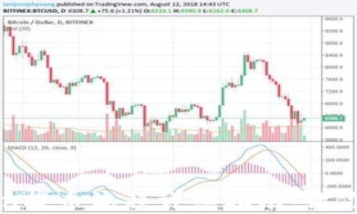 
轻松搞定：imToken提币流程详细指南，让你的资产安全无忧！