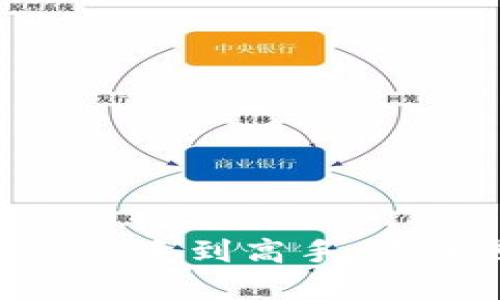 投资加密货币：从新手到高手，你该选择哪里购买？