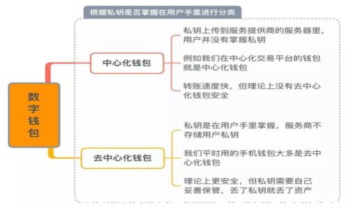 
揭开数字货币钱包的神秘面纱：新手必看的购买攻略！