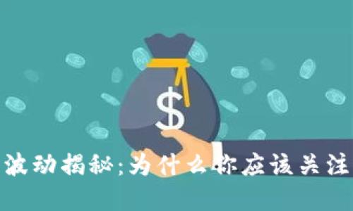 USDT每日价格波动揭秘：为什么你应该关注这项数字货币！