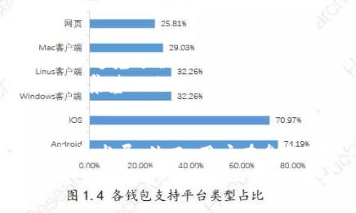    深入了解imToken：如何在区块链时代实现财富增值？  / 

 guanjianci  imToken, 收益模式, 区块链, 加密货币  /guanjianci 

什么是imToken？
imToken是一款流行的加密货币钱包应用，不仅让用户能够安全地存储和转账各种数字资产，还提供了很多额外的功能。作为一个去中心化的平台，它使得用户能够直接与区块链进行互动，而无需依赖传统的金融机构。

imToken的基本功能
imToken之所以受到广泛欢迎，主要是因为其直观易用的界面和强大的功能组合。用户可以轻松管理以太坊及ERC20代币，不仅方便进行日常的交易，也能参与到各种去中心化金融(DeFi)的活动中，如流动性挖矿、质押等。

收益模式的多样性
在imToken上，用户可以通过多种方式进行收益。首先，最为直接的方式便是通过投资各种加密货币。通过选择潜力大的代币，不少用户实现了可观的资本增值。
此外，imToken还支持用户将自己的资产参与到流动性挖矿和质押等活动中。用户将资产锁定在特定的合约中，可以获得相应的奖励。这些奖励通常以新生成的代币或者交易手续费的形式发放。

流动性挖矿：一个新的盈利途径
流动性挖矿又被称为“收益农业”，是近两年区块链领域的热门趋势。imToken为用户提供了多种流动性挖矿的选项。在这些项目中，用户提供流动性，有时还需要在特定的去中心化交易所(DEX)中进行交易，以此来获取收益。
通过智能合约，用户可以将资产投入流动性池中，参与到代币的交易中，从而获得流动性供应奖励。这是一种比较新颖的投资方式，吸引了大批投资者参与。

质押：为安全而生的盈利模式
质押是imToken提供的另一种收益模式。用户可以将自己的加密货币锁定在网络中，支持区块链的运行并获得一定的回报。在许多区块链项目中，质押的收益相对稳定，适合那些风险承受能力较低的用户。
质押不仅为用户带来了可观的收益，还为整个网络提供了更为可靠的安全保障。随着区块链技术的不断发展，质押的机制也在不断完善，使得这部分收益模式变得更加吸引人。

交易手续费与代币经济
imToken的收益模式中，用户在进行交易时产生的手续费也是平台的重要收入来源。每笔交易都会产生一定的费用，用户的资产会因此受到影响，但这也是推动整个生态系统健康发展的必要成本。
通过这种方式，平台能够维持正常运转，同时促进更多用户参与其中。对于用户来说，他们的交易成本通常相对于市场行情是比较合理的，因而可以在稳定和增长中实现利润。

教育和生态系统的建设
除了直接的财务收益，imToken还致力于为用户提供丰富的教育内容。通过学习如何有效管理资产、了解市场动向，用户不仅可以获取短期的盈利机会，还可以为长期投资做好准备。这种知识的积累也是一种隐形的财富。实际上，许多成功的投资者并非只依靠运气，更多的是依赖于扎实的市场知识和资金管理能力。
此外，imToken还在不断扩展其生态系统，包括与其他区块链项目的深度合作，推动去中心化领域的发展。这种合作能够帮助用户获得更多的投资机会，从而实现更高的收益潜力。

安全性与风险管理
在追求收益的同时，安全性始终是用户最为关心的问题。在imToken中，安全措施得到了极大重视。钱包采用多种加密技术，用户的私钥存储在本地，避免了被攻击的风险。
然而，用户仍然需要具备一定的风险意识。在投资高风险资产之前，了解项目背景、团队和市场动向是至关重要的。投资决策应建立在充分的信息收集基础之上，以便做出最理智的选择。

总结：imToken的未来发展方向
总的来说，imToken为用户提供了多样化的投资方式和收益模型。从流动性挖矿到质押，再到教育和社区建设，平台的各项举措都在朝着更好的方向发展。然而，用户在参与的过程中，仍需保持理性的投资心态，审慎选择合适的项目与策略。
在未来，相信imToken将继续发挥其技术优势，不断拓展产品线，为用户提供更多价值。对于广大的加密货币投资者而言，imToken不仅是一个安全高效的资产管理工具，更是通向财富自由的一个重要渠道。随着区块链技术的不断进步，这一平台的潜力非常值得期待。