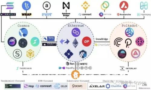 : 如何轻松应对IMToken卸载后带来的困扰？你并不孤单！