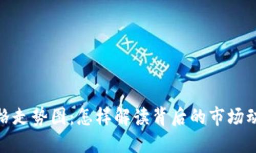 揭秘莱特币价格走势图：怎样解读背后的市场动向与投资机遇