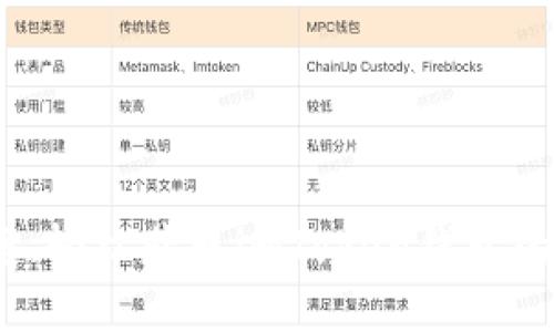 安全、便捷、轻松获取imToken钱包的下载指南