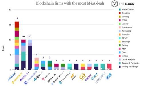 从Gate.io安全提币到imToken：简单步骤与注意事项
