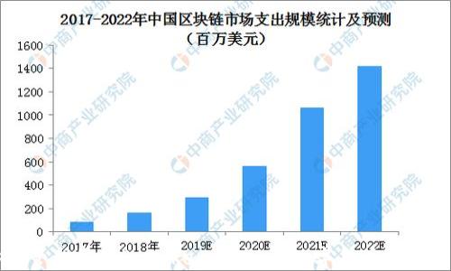 
如何安全管理您的imToken资产：让数字货币投资不再迷茫