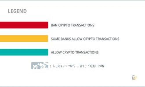 如何利用Imtoken实现安全多签，保障你的数字资产