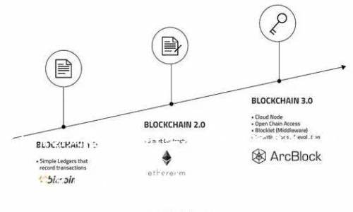 imToken会风险提示吗？安全使用数字钱包的那些事

如何安全使用imToken钱包，降低风险的重要提示